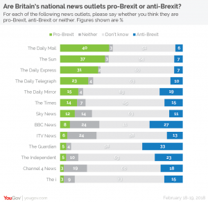 YouGov Poll (Picture: YouGov)