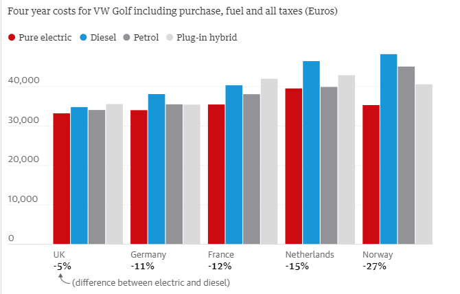 Guardian Graphic. Source ICCT.